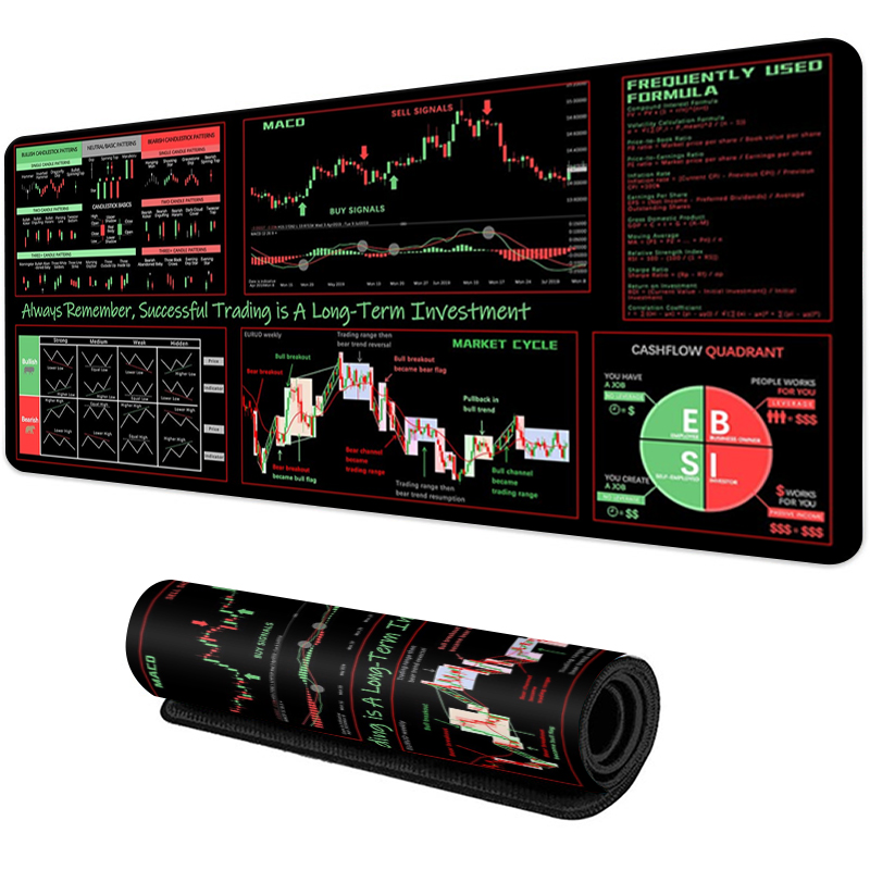 Rubber Mat Desk - EXCO Pasar Saham Pedagang Mouse Pad